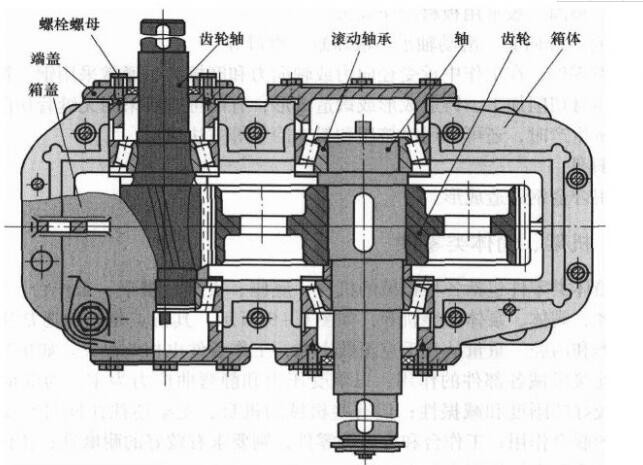 圓柱齒輪減速機結(jié)構(gòu)圖 圓柱齒輪減速機結(jié)構(gòu)圖